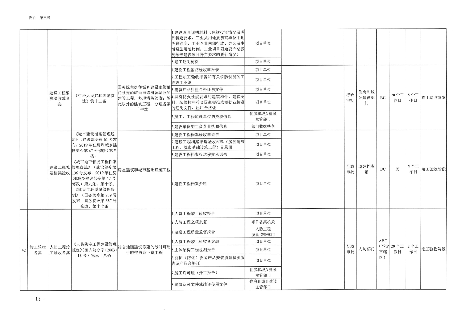 三门峡市,工程,建设项目,审批,全,流程,事项, . 三门峡市工程建设项目审批全流程事项清单