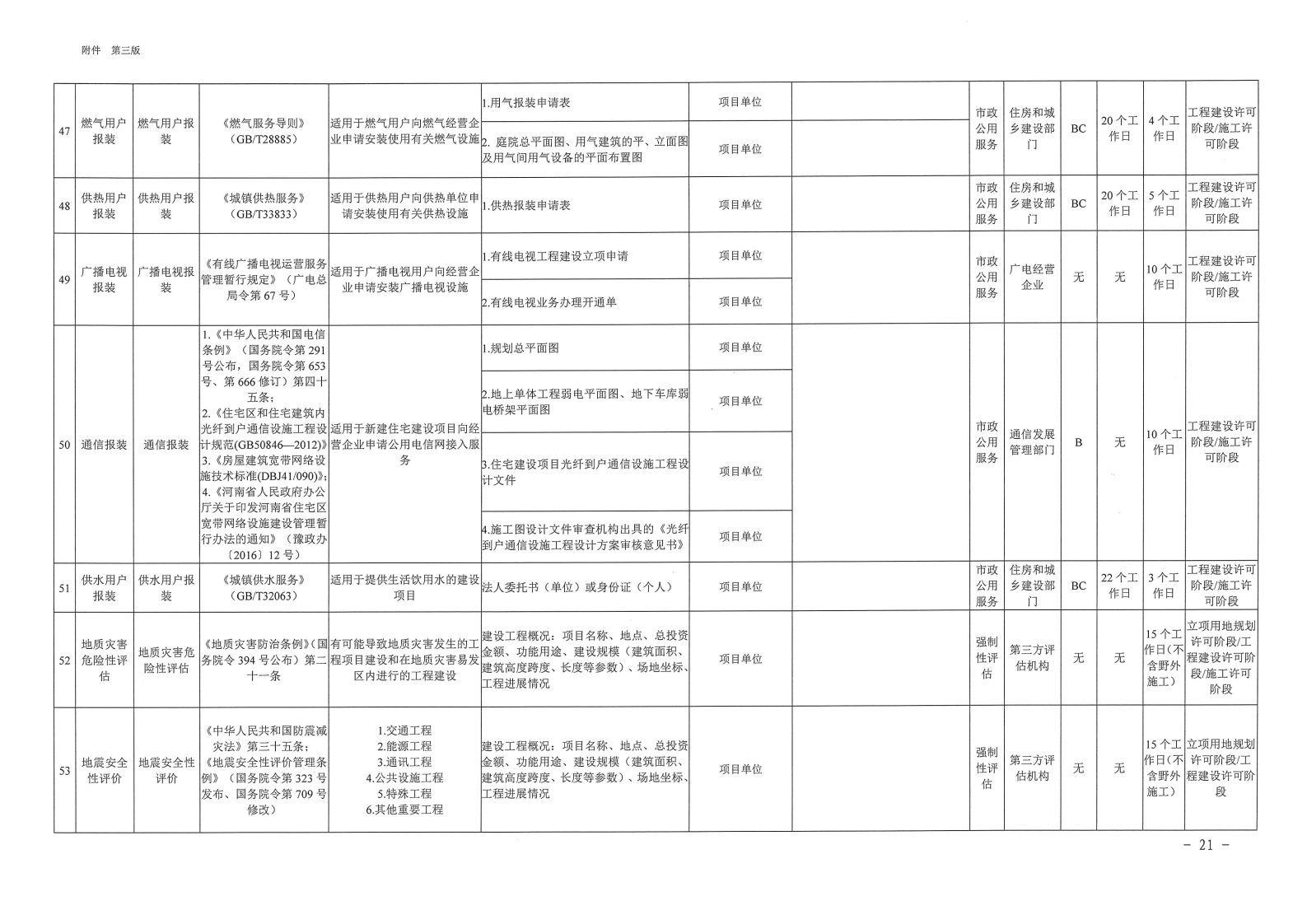 三门峡市,工程,建设项目,审批,全,流程,事项, . 三门峡市工程建设项目审批全流程事项清单