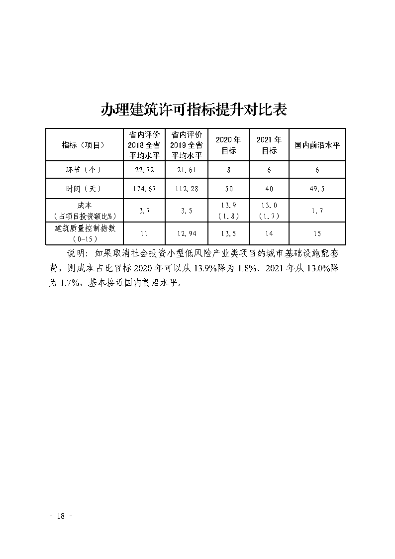 三门峡市,社会,投资,小型,低,风险,产业,类, . 三门峡市社会投资小型低风险产业类项目审批流程图（试行）的通知