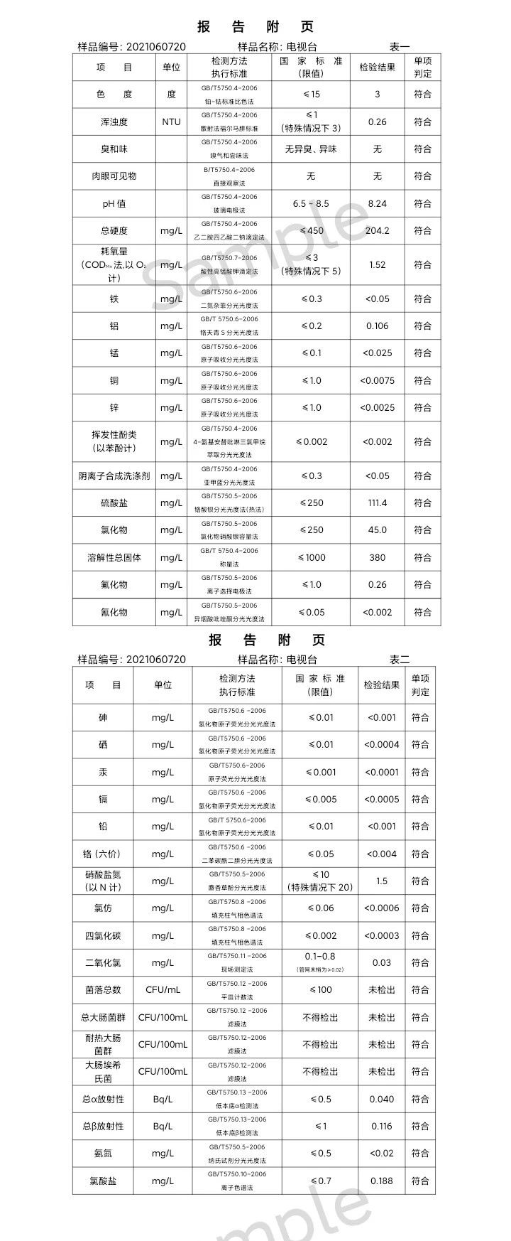 三门峡市,供水,集团,有限公司,出厂,水,水质, . 三门峡市供水集团有限公司出厂水水质信息（2021年06月）