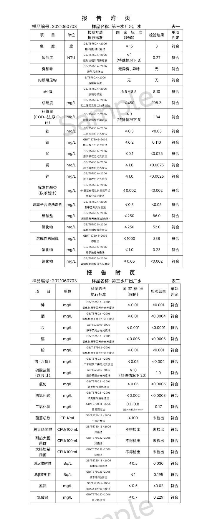 三门峡市,供水,集团,有限公司,出厂,水,水质, . 三门峡市供水集团有限公司出厂水水质信息（2021年06月）