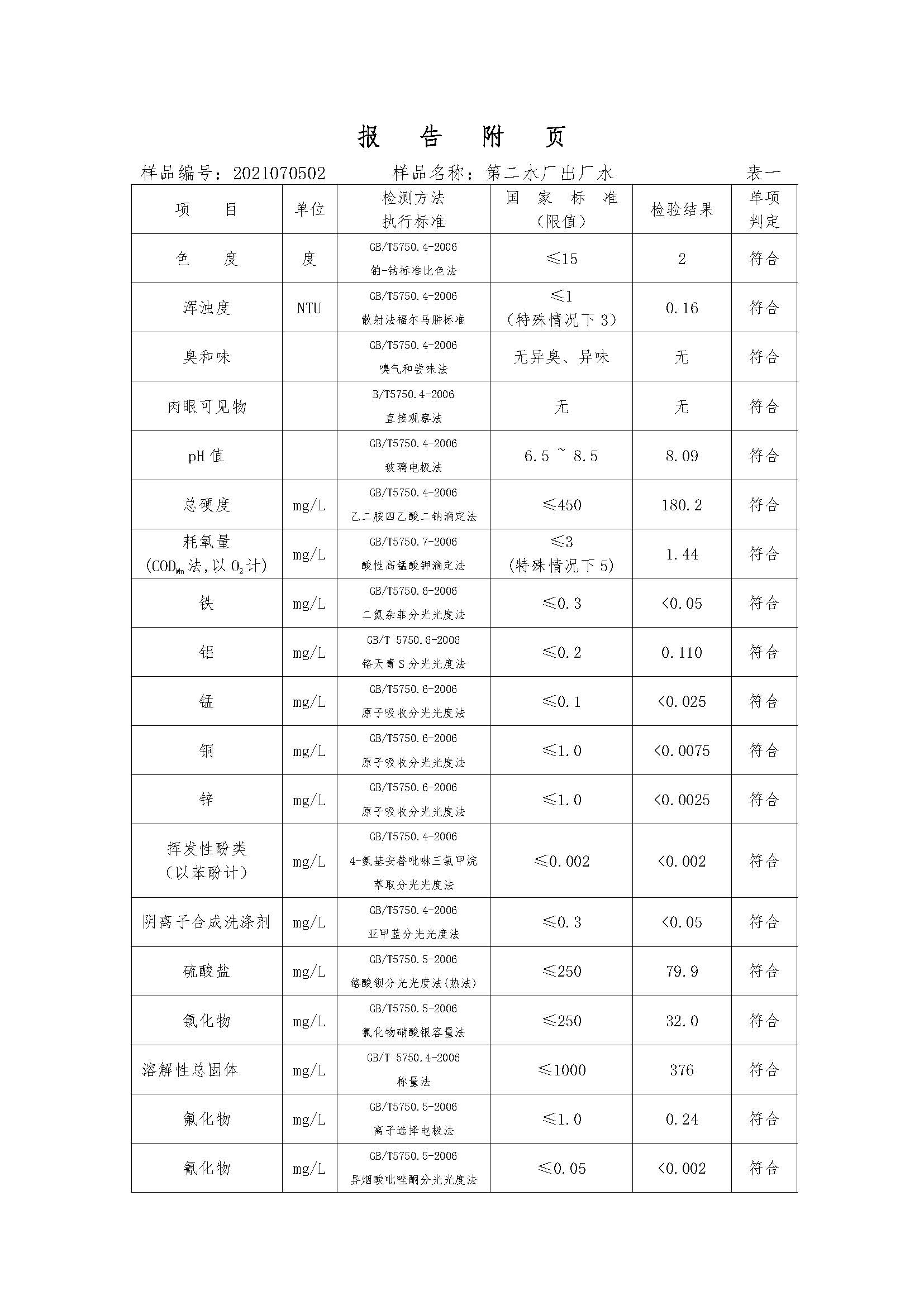 三门峡市,供水,集团,有限公司,出厂,水,水质, . 三门峡市供水集团有限公司出厂水水质信息（2021年07月）