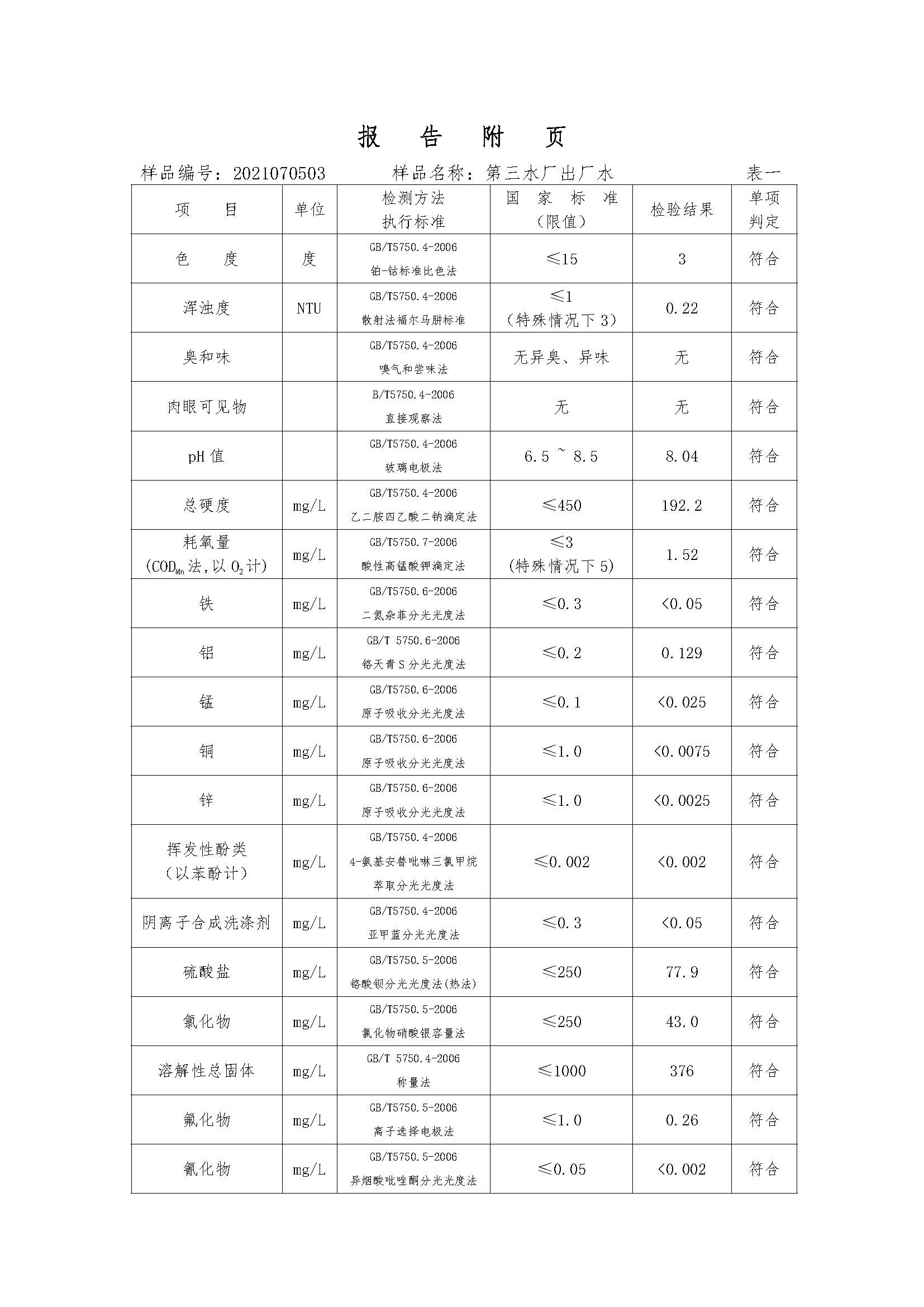 三门峡市,供水,集团,有限公司,出厂,水,水质, . 三门峡市供水集团有限公司出厂水水质信息（2021年07月）