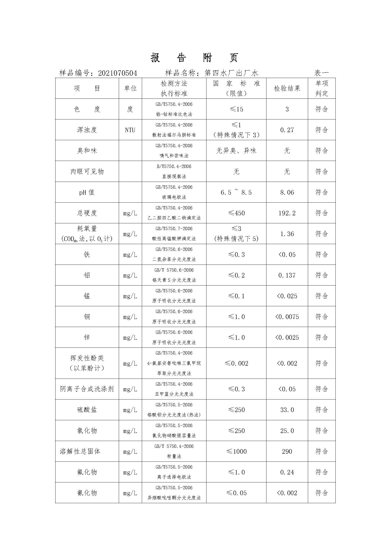 三门峡市,供水,集团,有限公司,出厂,水,水质, . 三门峡市供水集团有限公司出厂水水质信息（2021年07月）