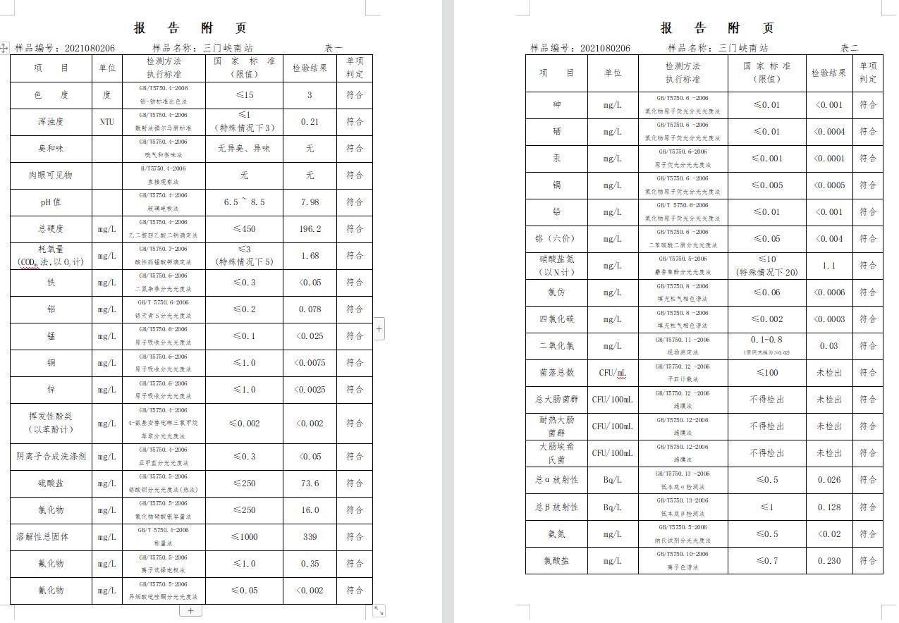 三门峡市,供水,集团,有限公司,出厂,水,水质, . 三门峡市供水集团有限公司出厂水水质信息（2021年08月）