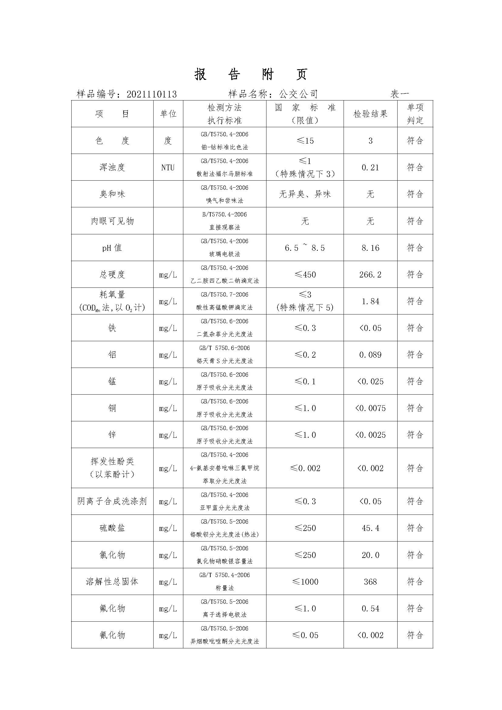 三门,峡市,供水集,团,有,限公,司出厂,水水, . 三门峡市供水集团有限公司出厂水水质信息（2021年11月）