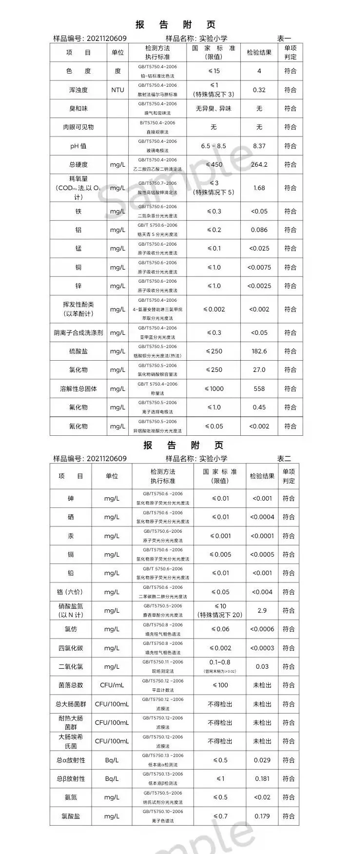 三门,峡市,供水集,团,有,限公,司出厂,水水, . 三门峡市供水集团有限公司出厂水水质信息（2021年12月）