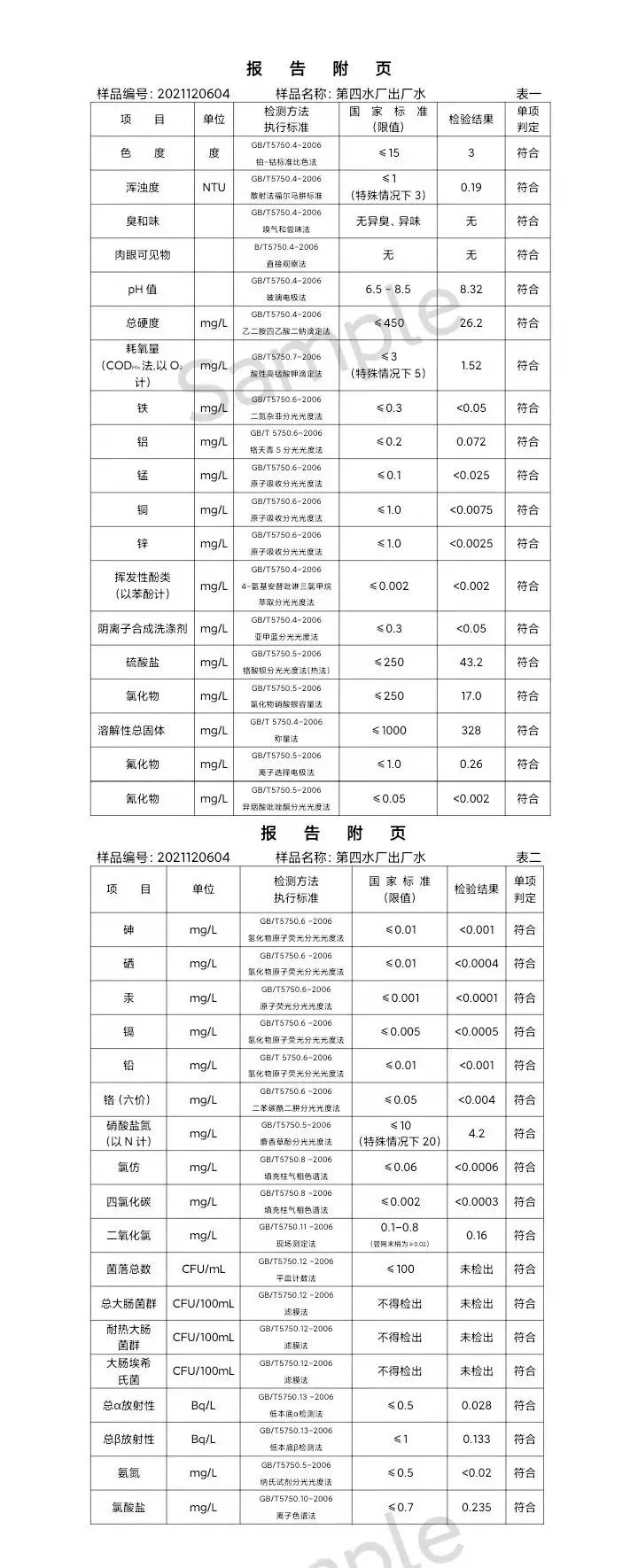 三门,峡市,供水集,团,有,限公,司出厂,水水, . 三门峡市供水集团有限公司出厂水水质信息（2021年12月）