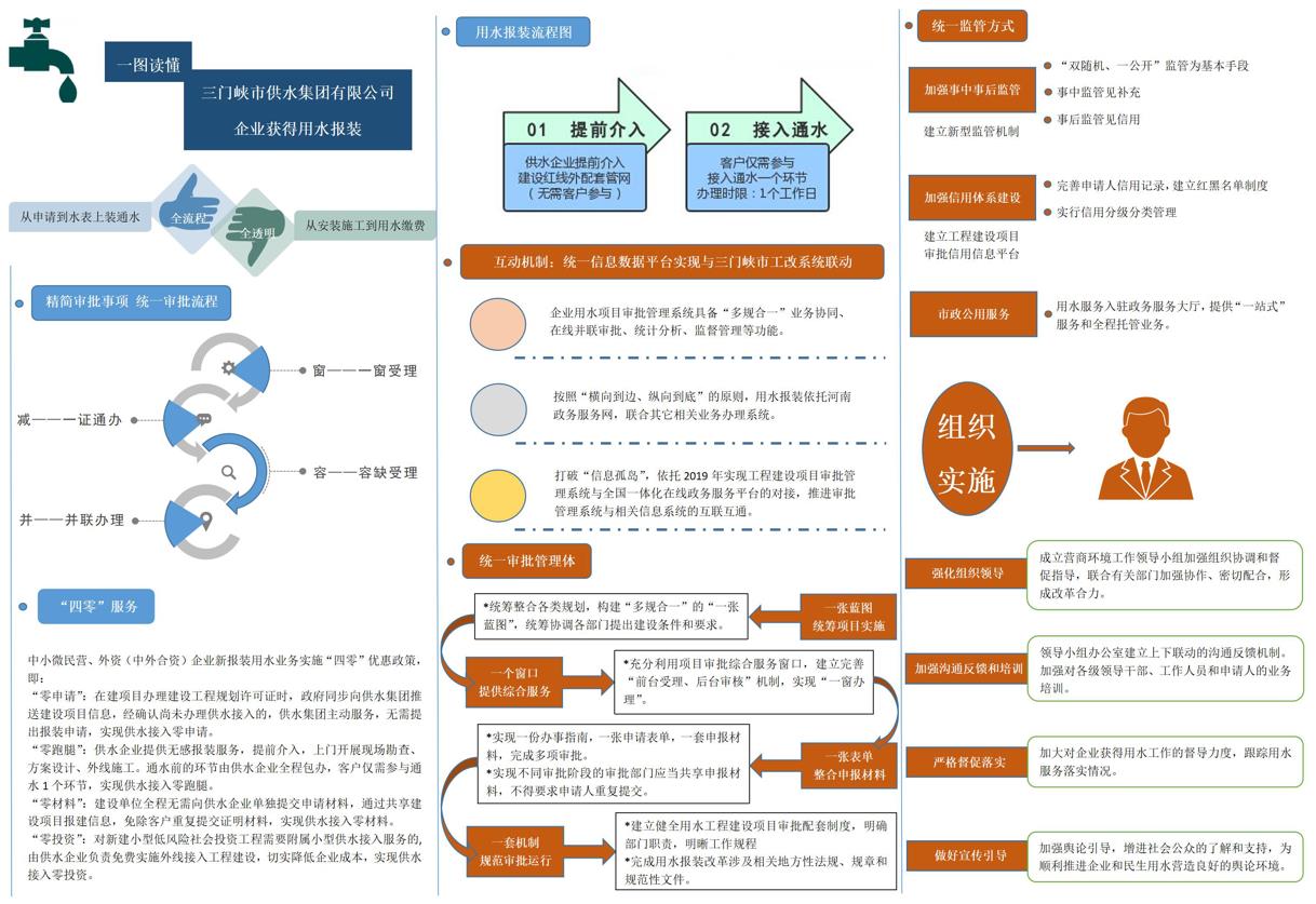 市,供水集,团业,务报,装流,程, . 市供水集团业务报装流程