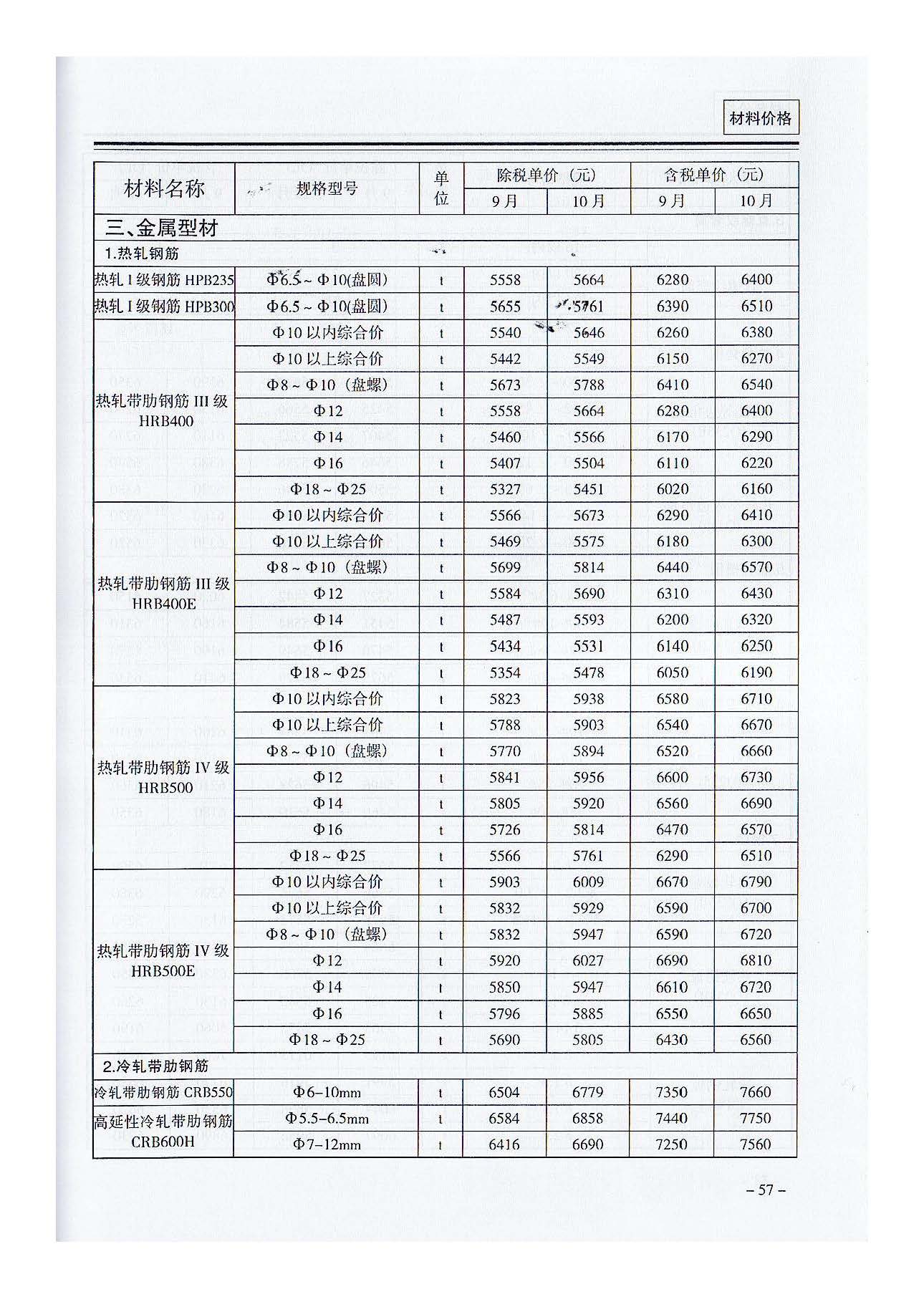 三门,峡工,程标准,造价,信息,2021,摘自,《, . 三门峡工程标准造价信息2021