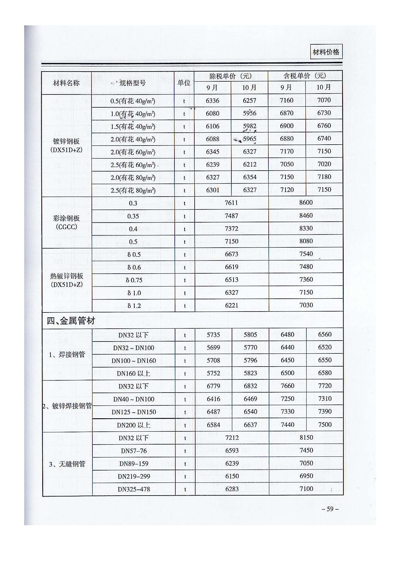 三门,峡工,程标准,造价,信息,2021,摘自,《, . 三门峡工程标准造价信息2021