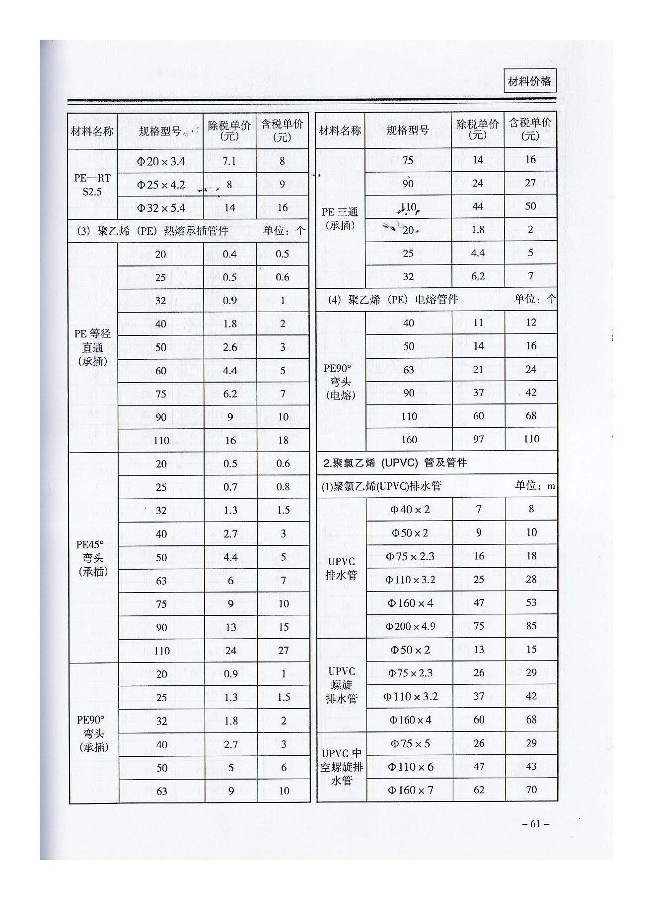 三门,峡工,程标准,造价,信息,2021,摘自,《, . 三门峡工程标准造价信息2021