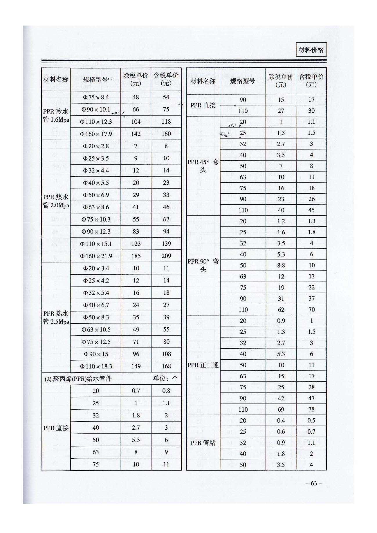 三门,峡工,程标准,造价,信息,2021,摘自,《, . 三门峡工程标准造价信息2021