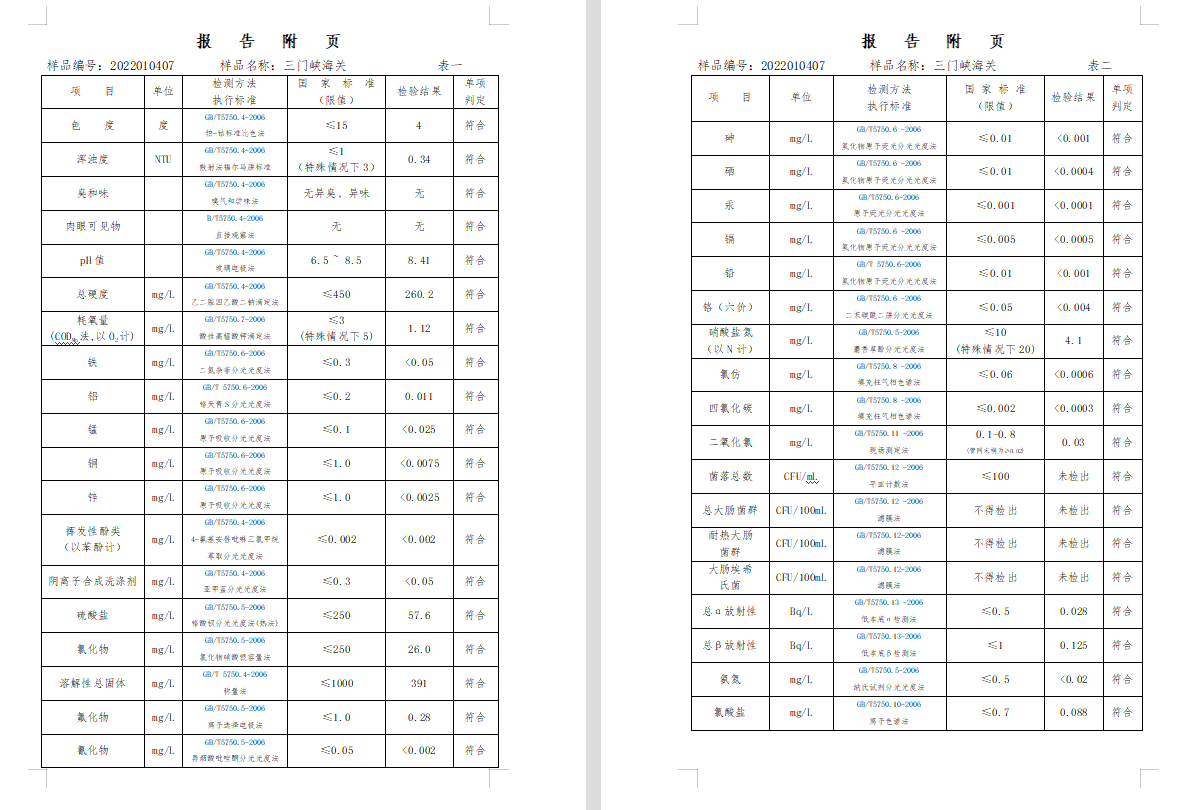 三门,峡市,供水集,团,有,限公,司出厂,水水, . 三门峡市供水集团有限公司出厂水水质信息（2022年1月）