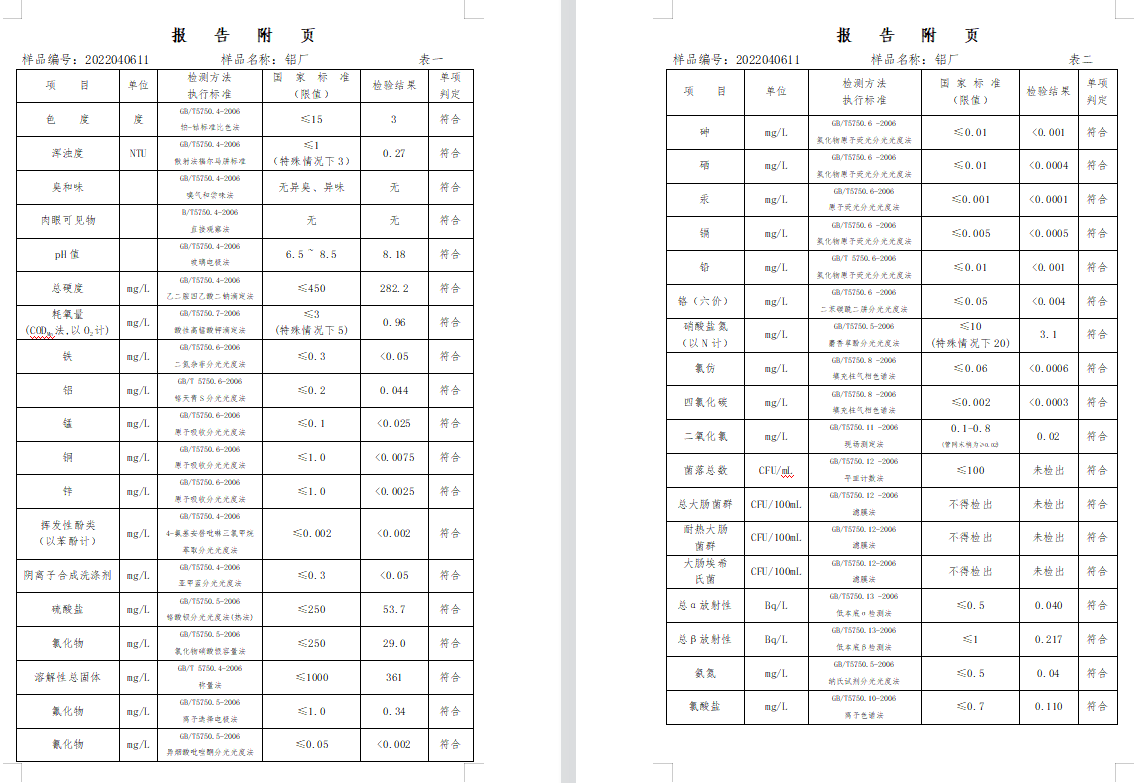 三门,峡市,供水集,团,有,限公,司出厂,水水, . 三门峡市供水集团有限公司出厂水水质信息（2022年4月）