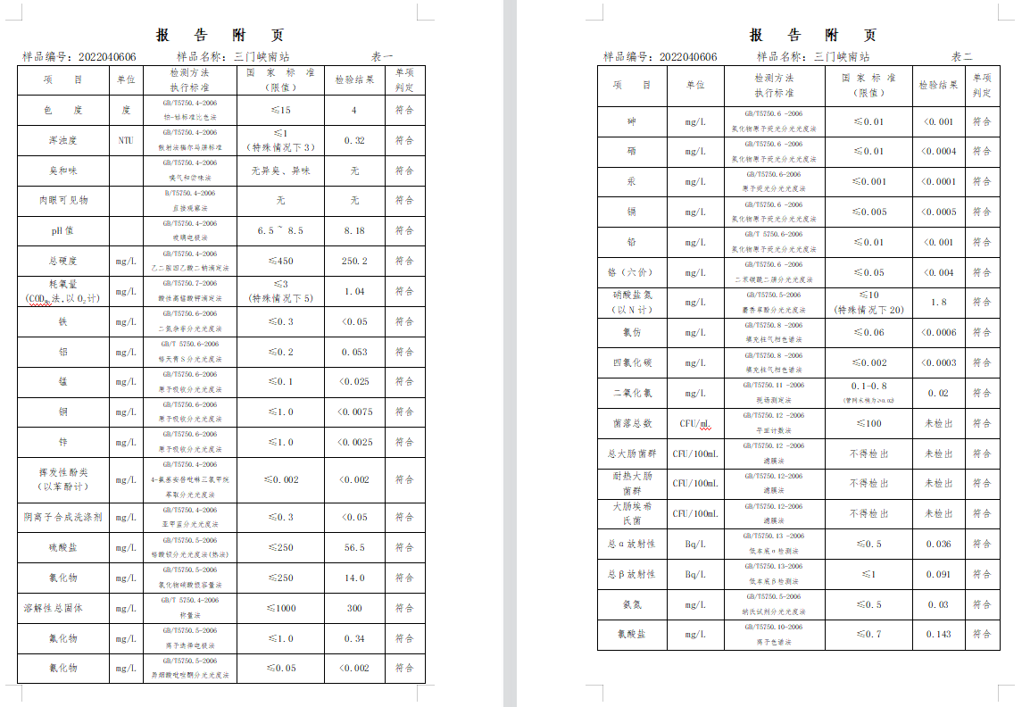 三门,峡市,供水集,团,有,限公,司出厂,水水, . 三门峡市供水集团有限公司出厂水水质信息（2022年4月）