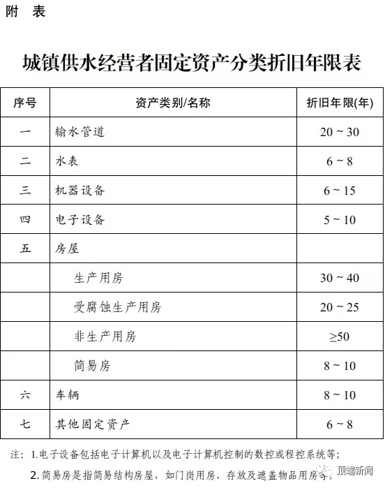 《,河南省城镇供水价格管理实施细则,》,河, . 《河南省城镇供水价格管理实施细则》