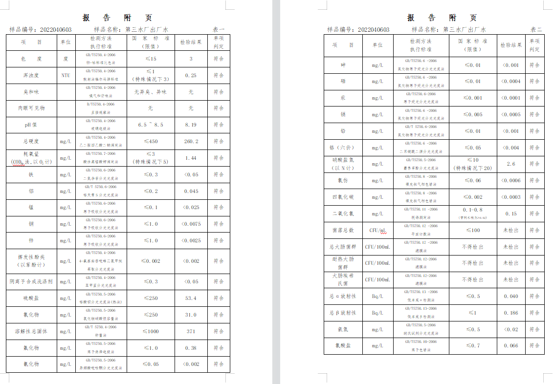 三门,峡市,供水集,团,有,限公,司出厂,水水, . 三门峡市供水集团有限公司出厂水水质信息（2022年5月）