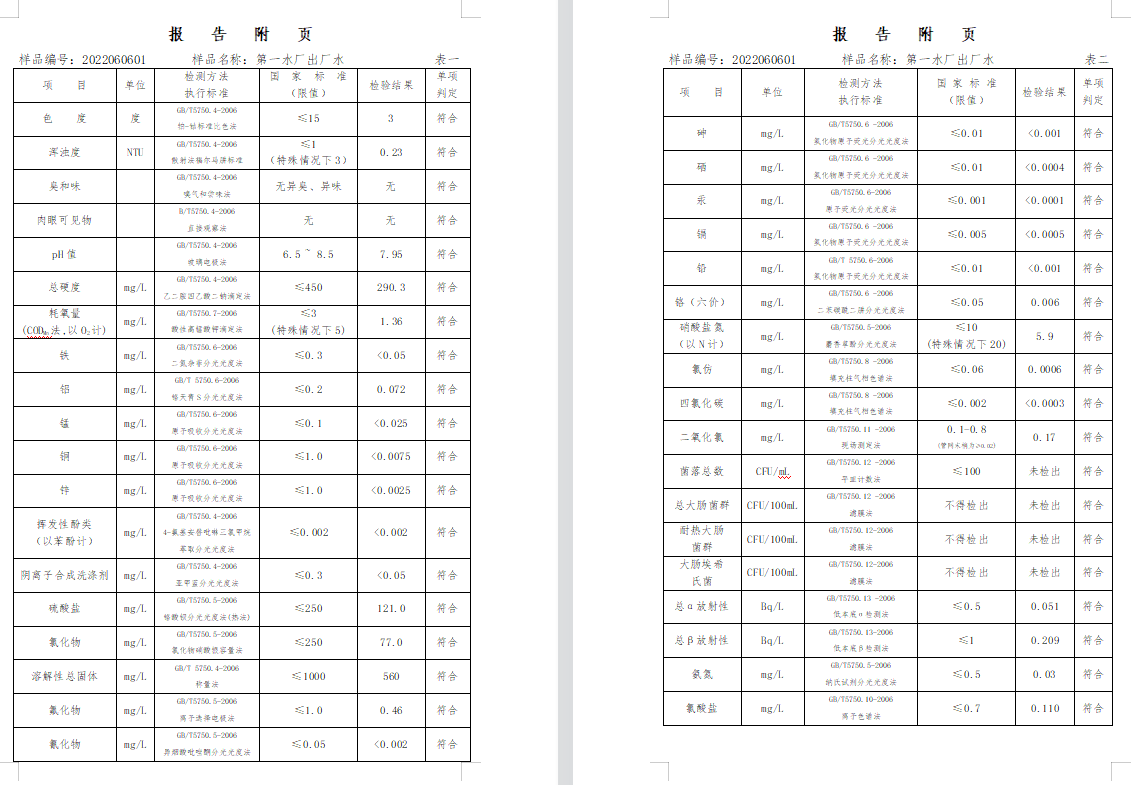 三门,峡市,供水集,团,有,限公,司出厂,水水, . 三门峡市供水集团有限公司出厂水水质信息（2022年6月）