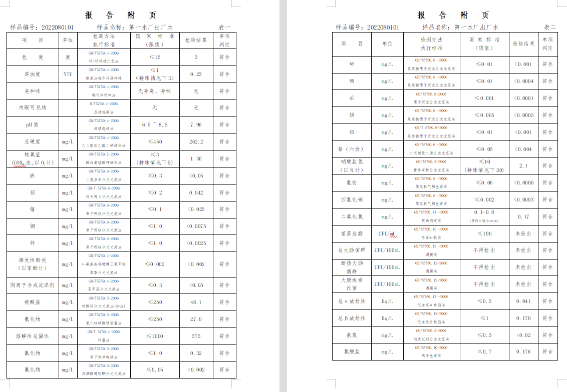 三门,峡市,供水集,团,有,限公,司出厂,水水, . 三门峡市供水集团有限公司出厂水水质信息（2022年8月）