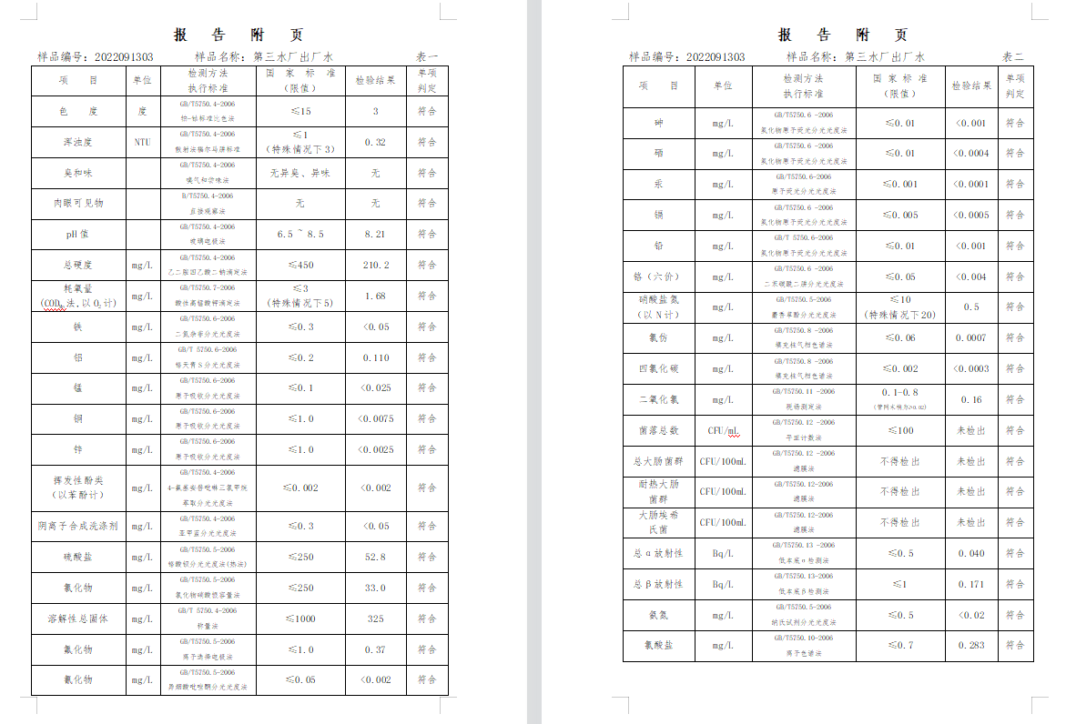 三门,峡市,供水集,团,有,限公,司出厂,水水, . 三门峡市供水集团有限公司出厂水水质信息（2022年9月）