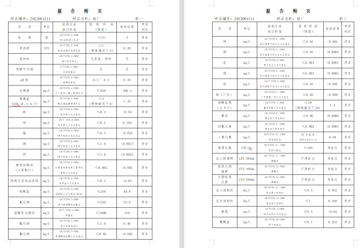 三门,峡市,供水集,团,有,限公,司出厂,水水, . 三门峡市供水集团有限公司出厂水水质信息（2022年9月）