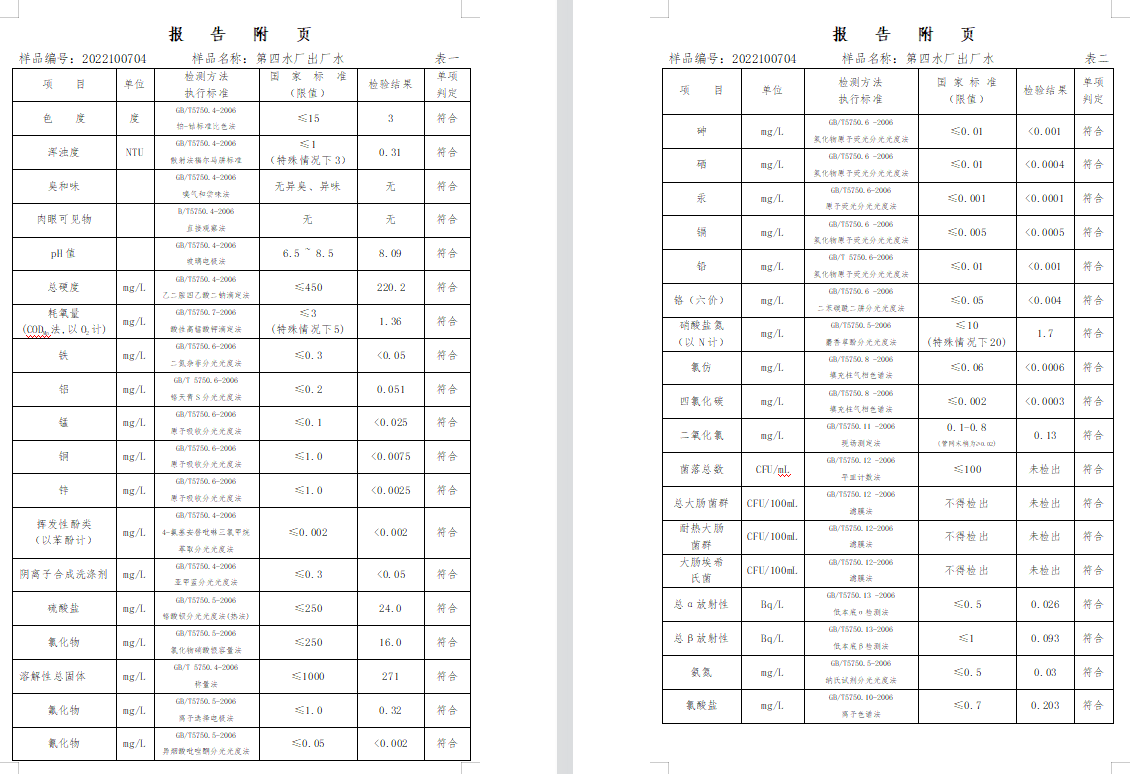 三门,峡市,供水集,团,有,限公,司出厂,水水, . 三门峡市供水集团有限公司出厂水水质信息（2022年11月）