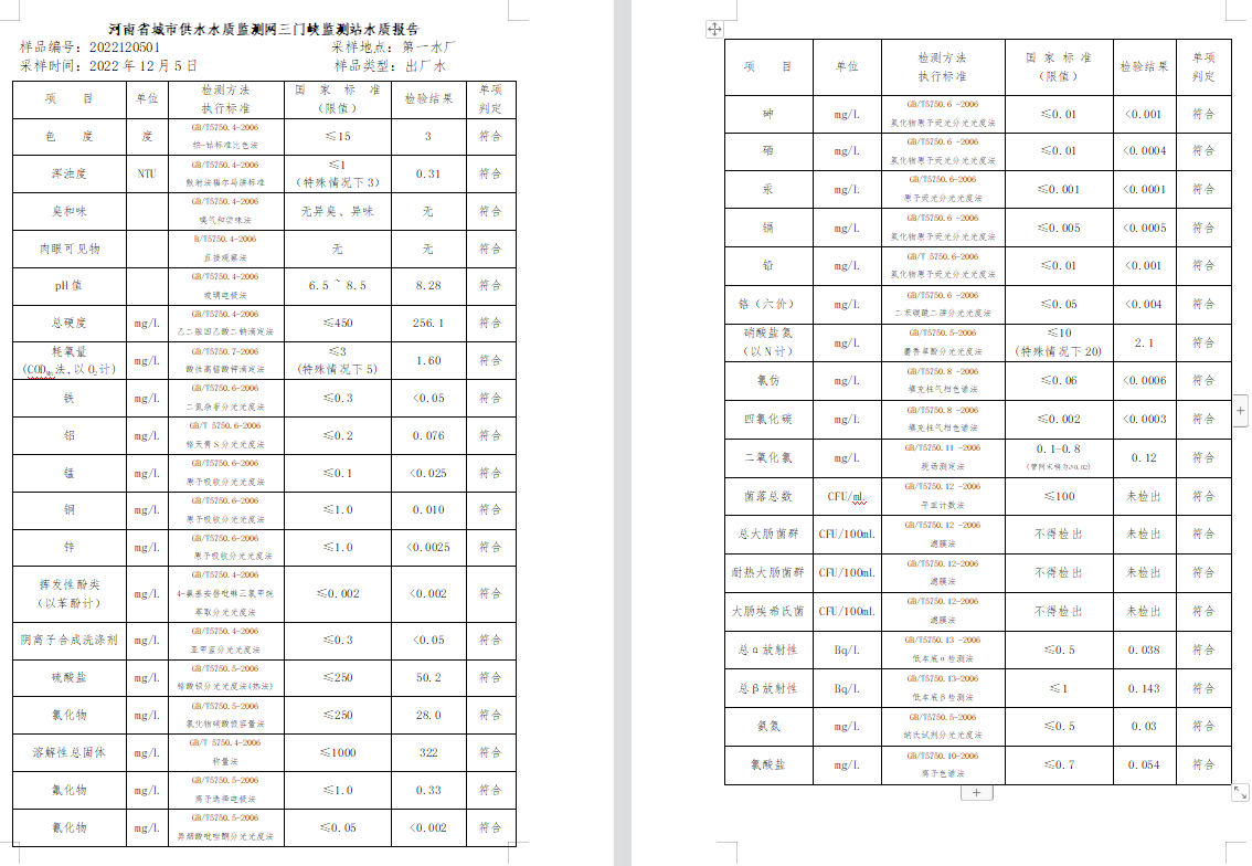 三门,峡市,供水集,团,有,限公,司出厂,水水, . 三门峡市供水集团有限公司出厂水水质信息（2022年12月）