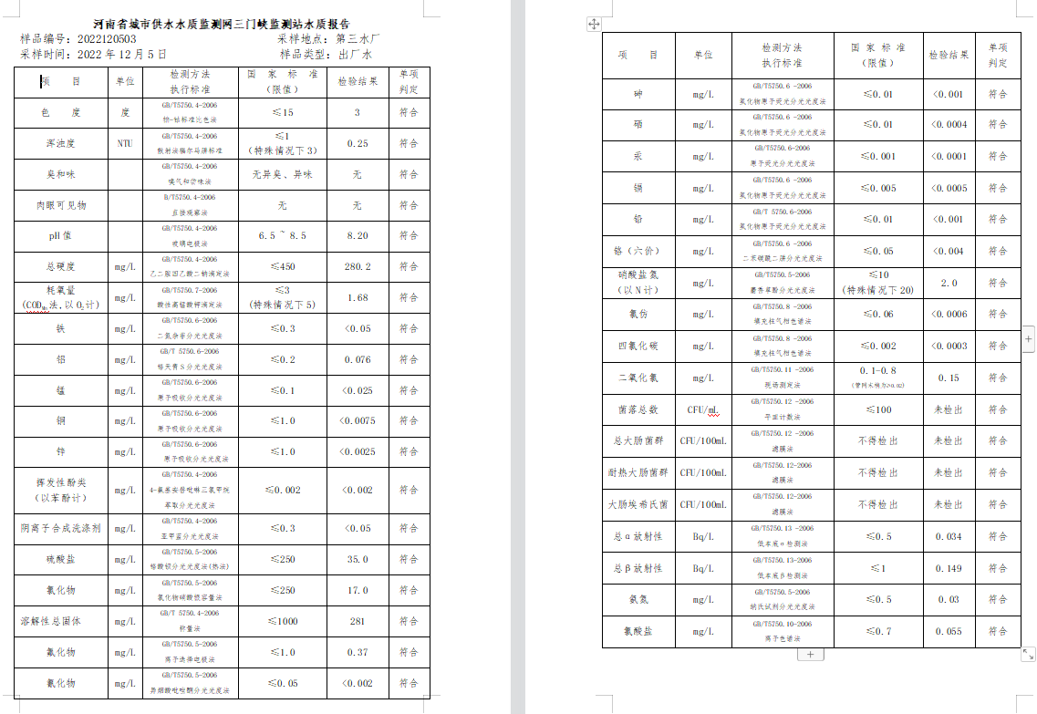 三门,峡市,供水集,团,有,限公,司出厂,水水, . 三门峡市供水集团有限公司出厂水水质信息（2022年12月）