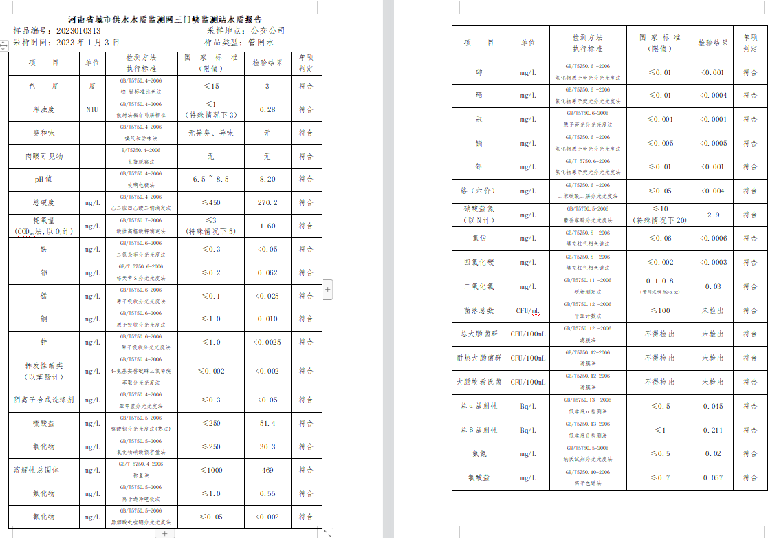 三门,峡市,供水集,团,有,限公,司出厂,水水, . 三门峡市供水集团有限公司出厂水水质信息（2023年1月）