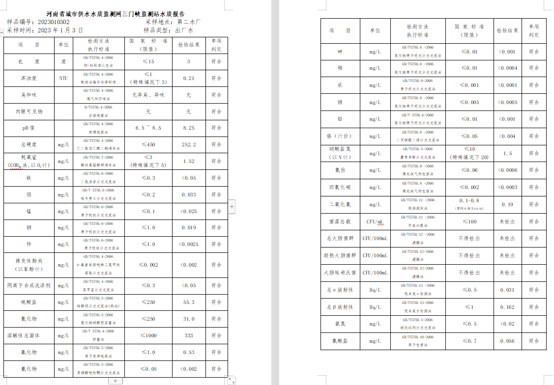 三门,峡市,供水集,团,有,限公,司出厂,水水, . 三门峡市供水集团有限公司出厂水水质信息（2023年1月）