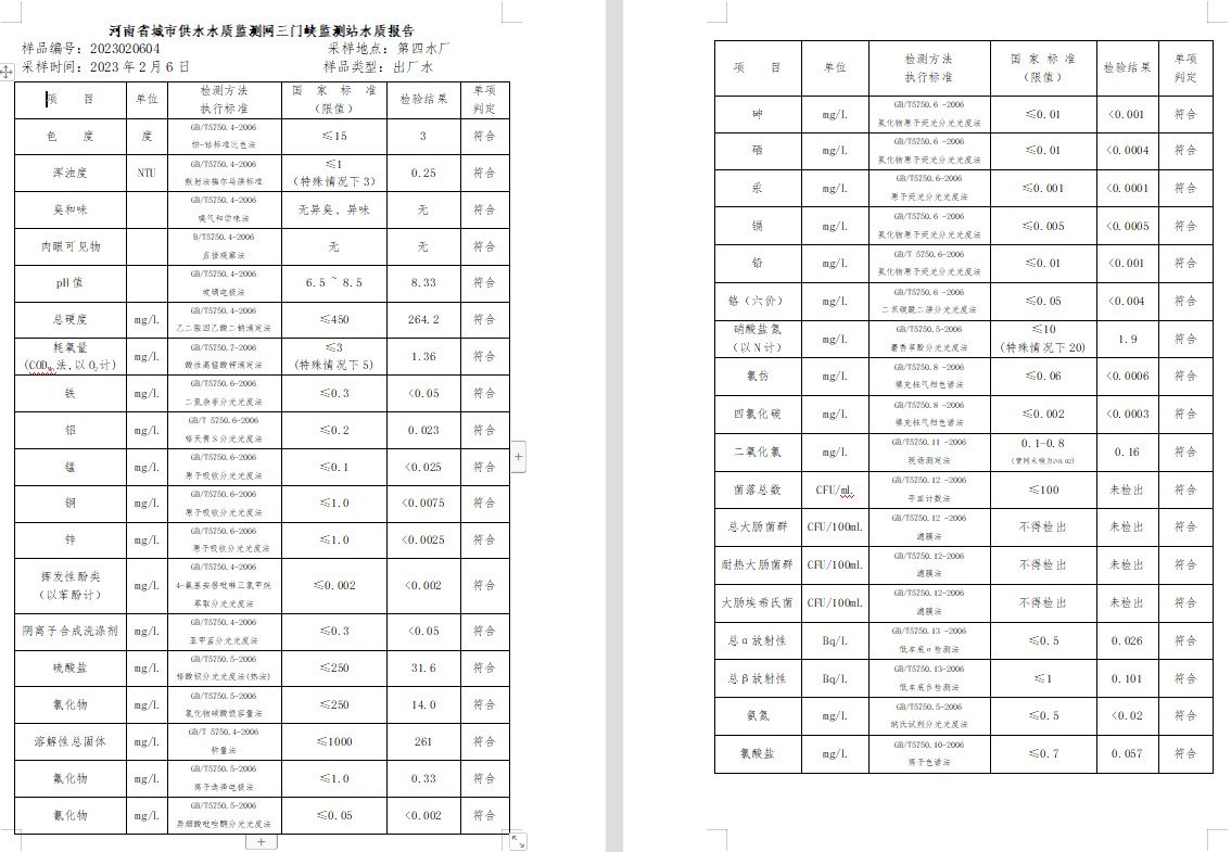 三门,峡市,供水集,团,有,限公,司出厂,水水, . 三门峡市供水集团有限公司出厂水水质信息（2023年2月）