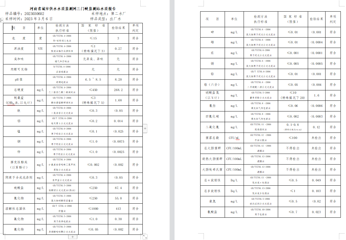 三门,峡市,供水集,团,有,限公,司出厂,水水, . 三门峡市供水集团有限公司出厂水水质信息（2023年3月）