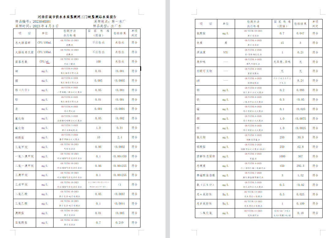 三门,峡市,供水集,团,有,限公,司出厂,水水, . 三门峡市供水集团有限公司出厂水水质信息（2023年4月）