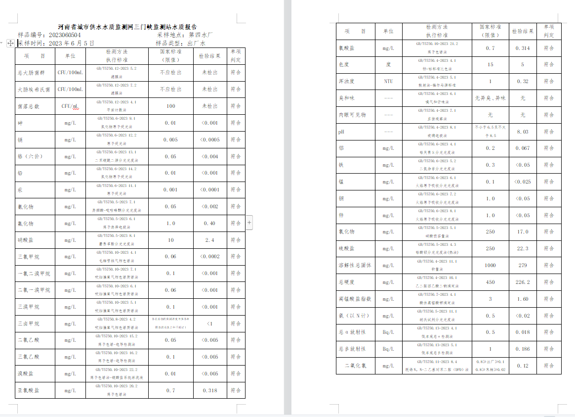 三门,峡市,供水集,团,有,限公,司出厂,水水, . 三门峡市供水集团有限公司出厂水水质信息（2023年6月）