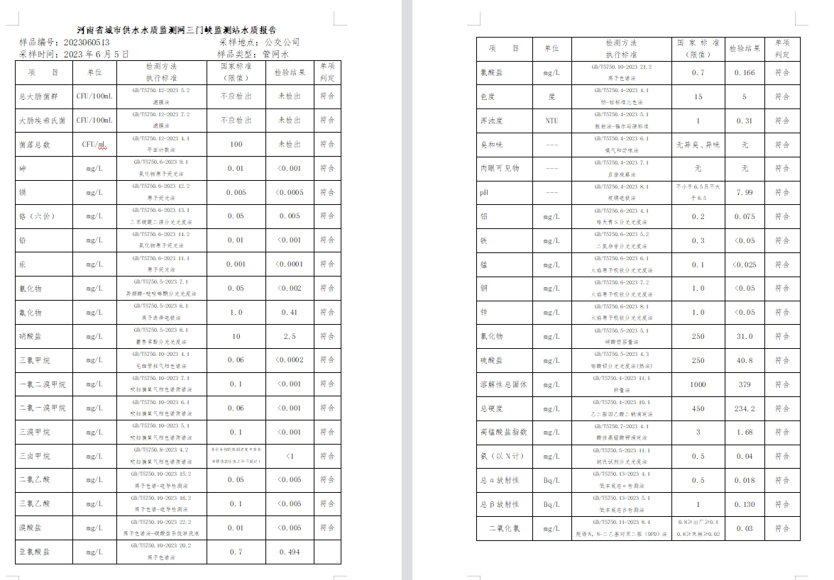 三门,峡市,供水集,团,有,限公,司出厂,水水, . 三门峡市供水集团有限公司出厂水水质信息（2023年6月）