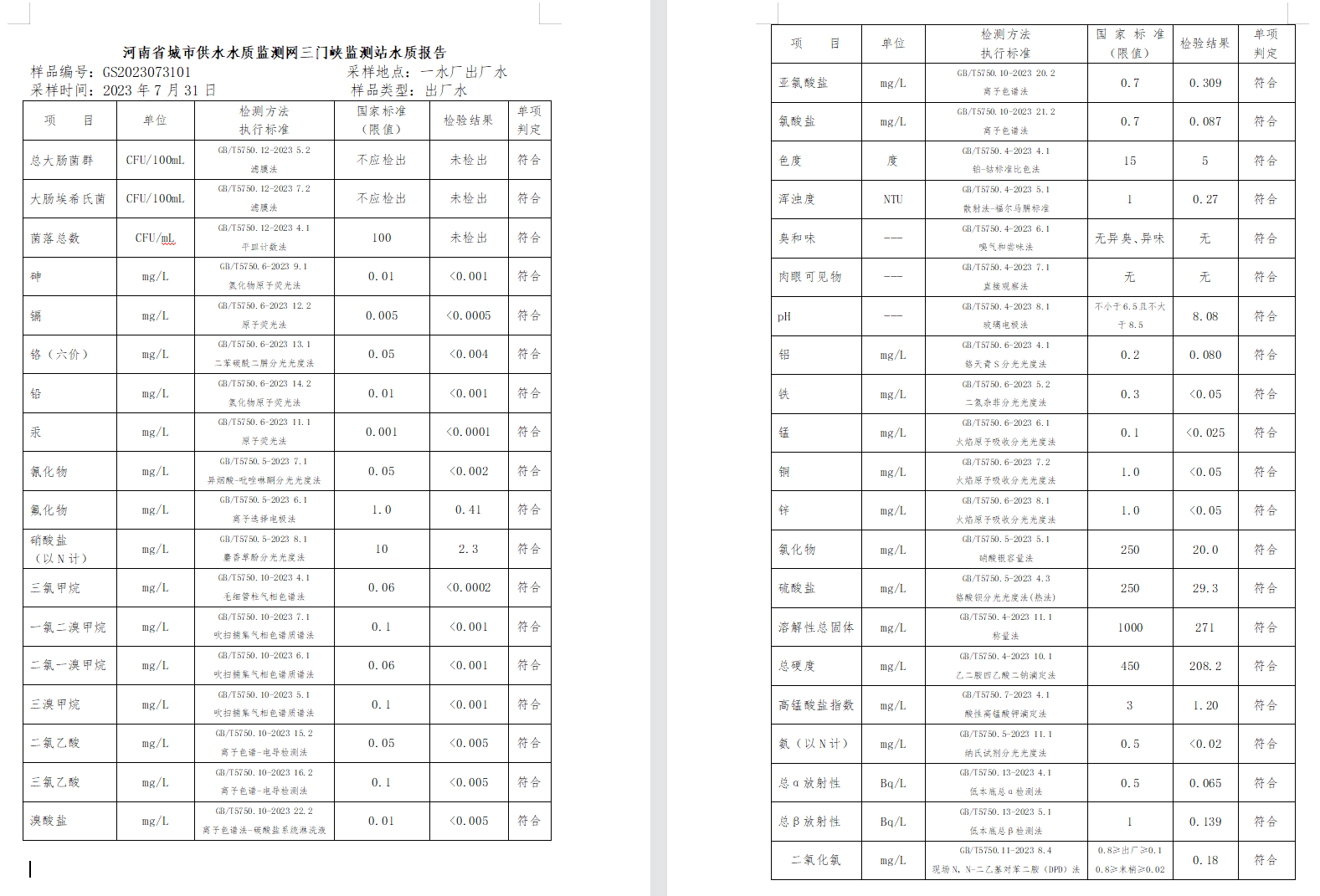 三门,峡市,供水集,团,有,限公,司出厂,水水, . 三门峡市供水集团有限公司出厂水水质信息（2023年8月）