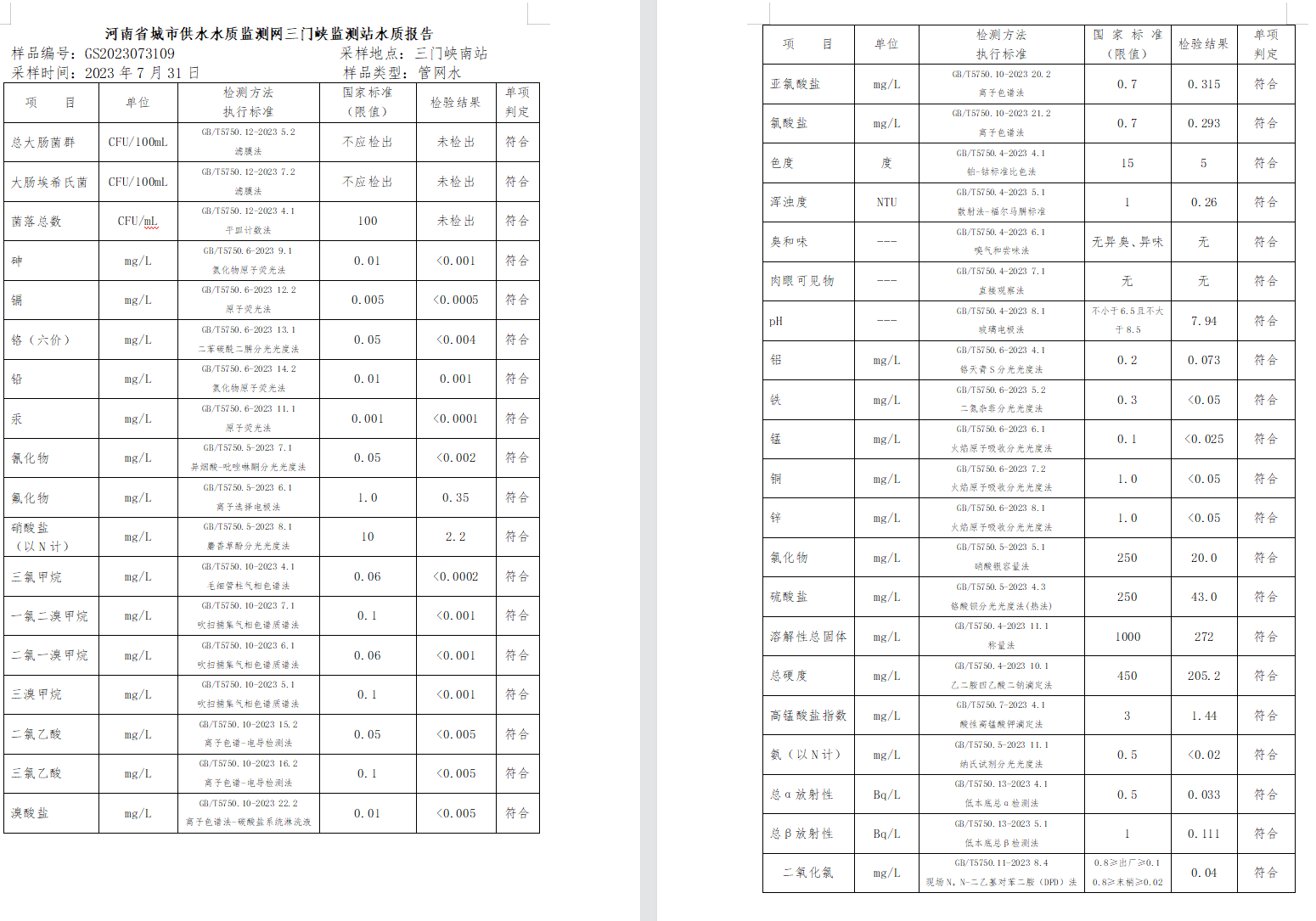 三门,峡市,供水集,团,有,限公,司出厂,水水, . 三门峡市供水集团有限公司出厂水水质信息（2023年8月）