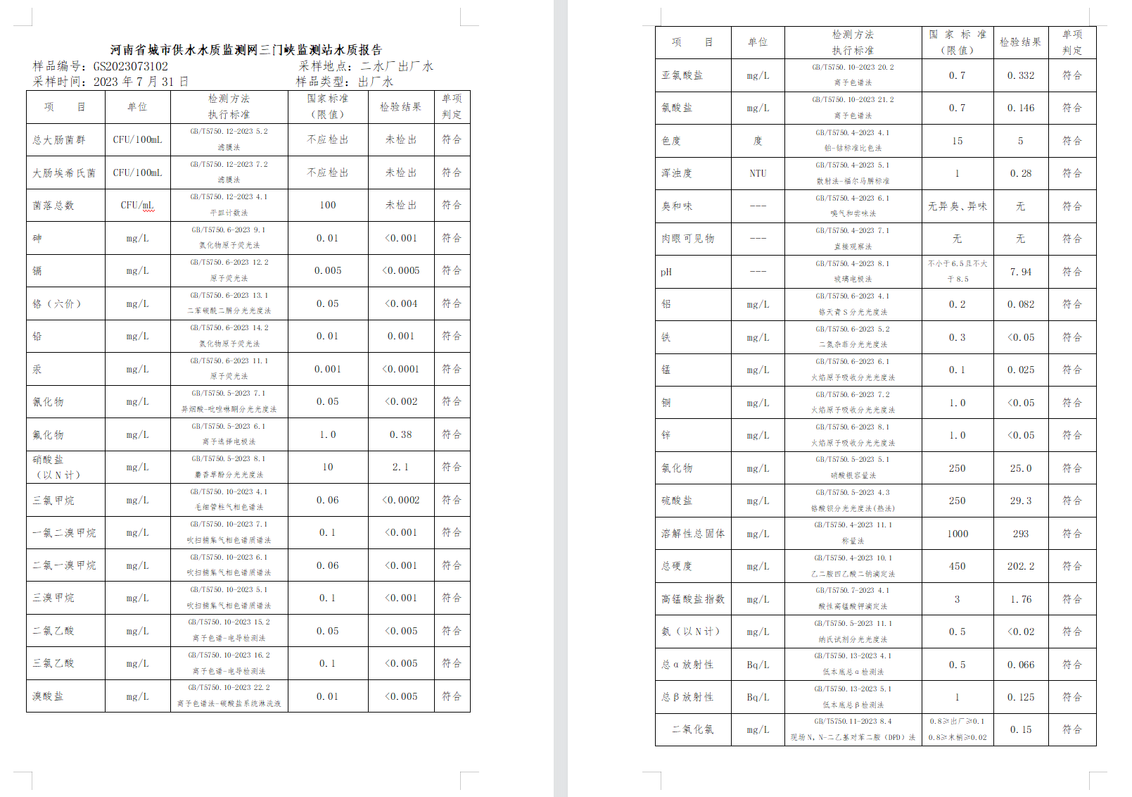 三门,峡市,供水集,团,有,限公,司出厂,水水, . 三门峡市供水集团有限公司出厂水水质信息（2023年8月）