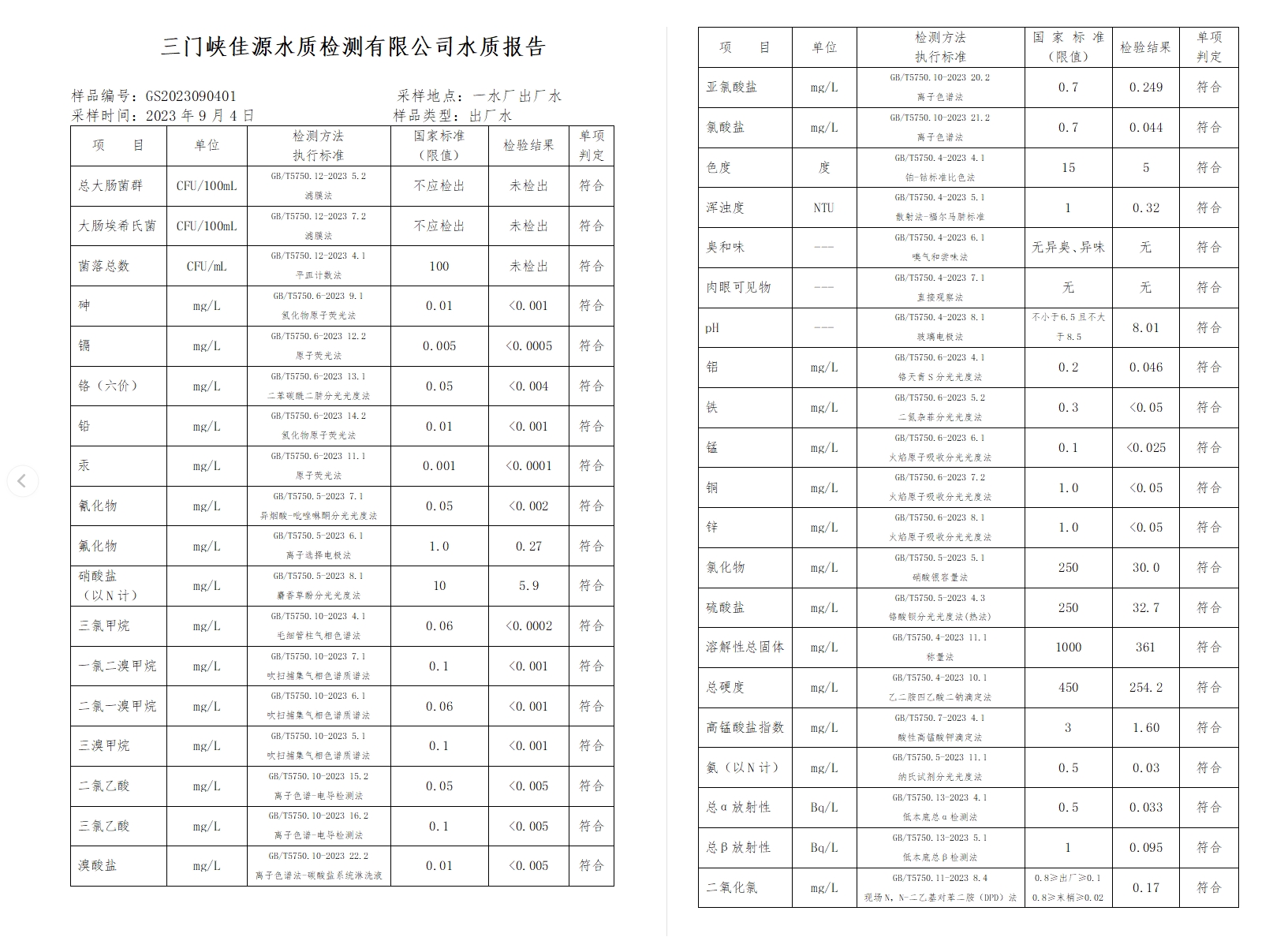 三门,峡市,供水集,团,有,限公,司出厂,水水, . 三门峡市供水集团有限公司出厂水水质信息（2023年9月）