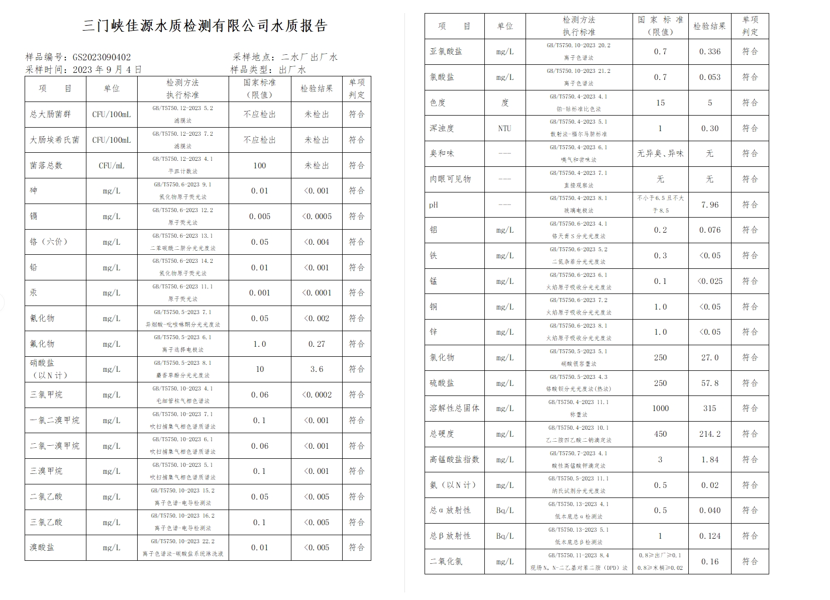 三门,峡市,供水集,团,有,限公,司出厂,水水, . 三门峡市供水集团有限公司出厂水水质信息（2023年9月）