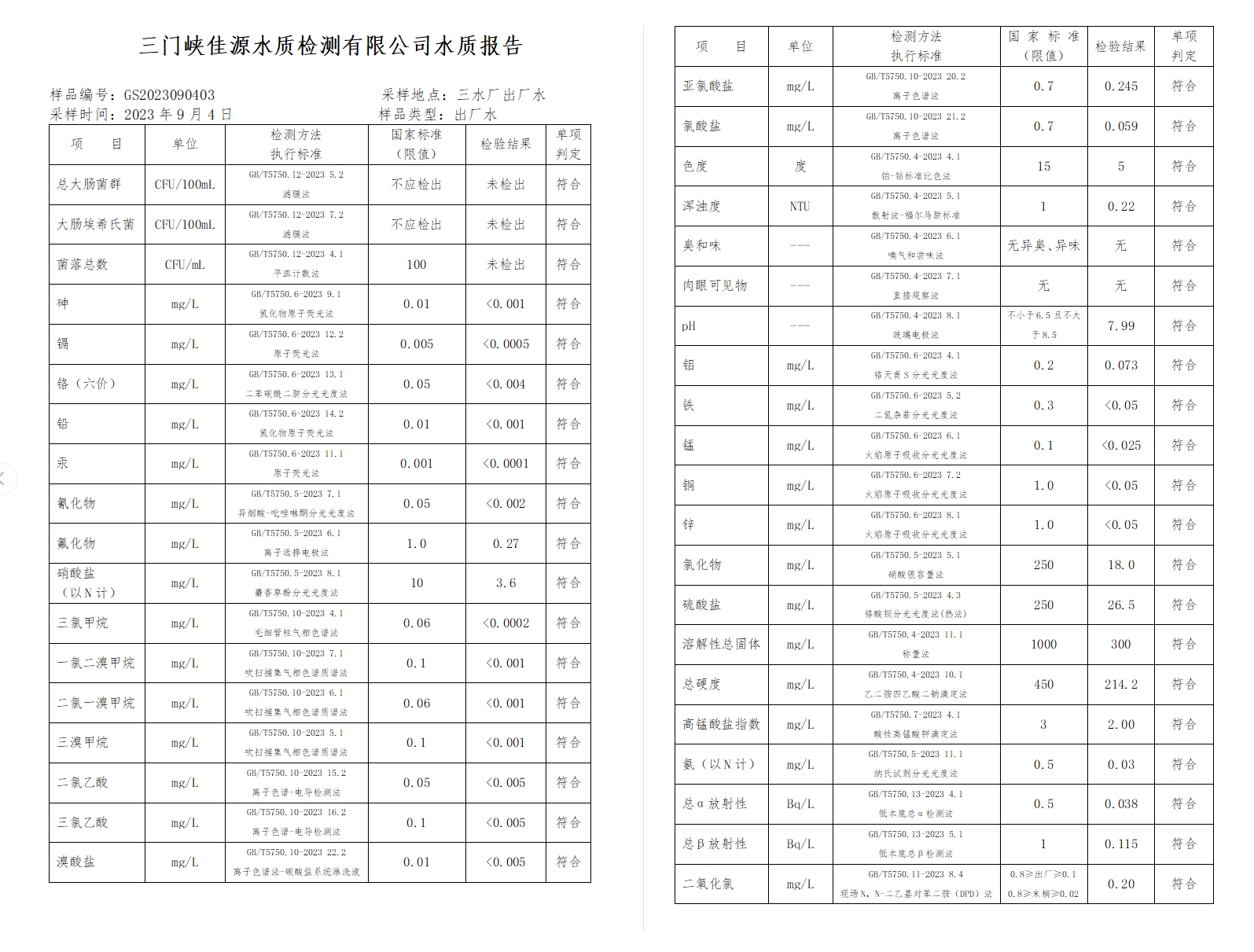 三门,峡市,供水集,团,有,限公,司出厂,水水, . 三门峡市供水集团有限公司出厂水水质信息（2023年9月）