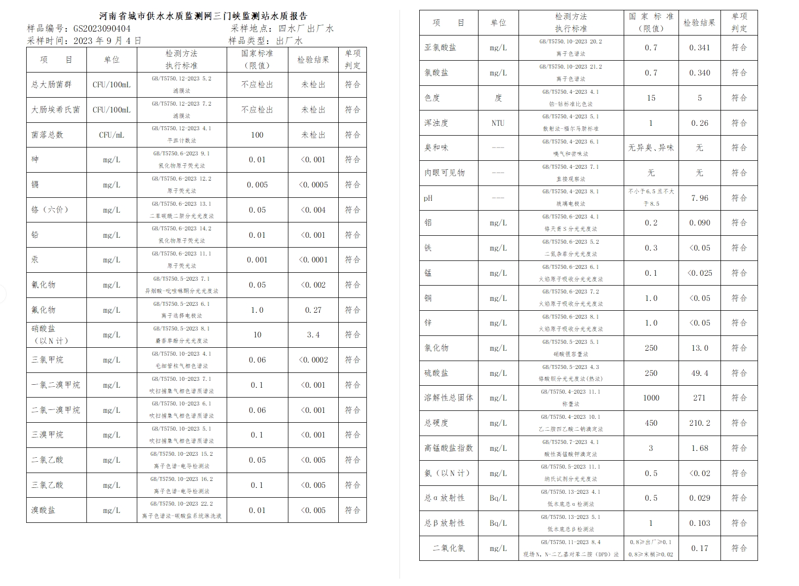 三门,峡市,供水集,团,有,限公,司出厂,水水, . 三门峡市供水集团有限公司出厂水水质信息（2023年9月）