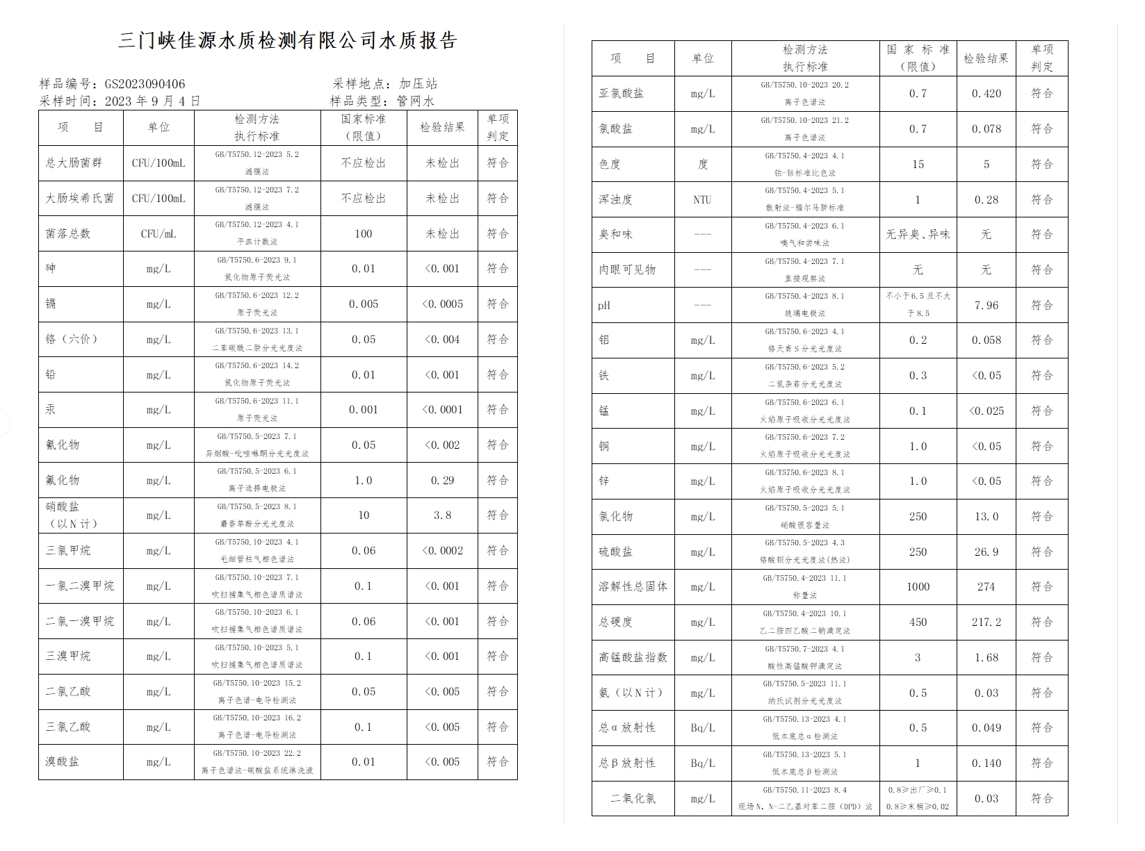 三门,峡市,供水集,团,有,限公,司出厂,水水, . 三门峡市供水集团有限公司出厂水水质信息（2023年9月）