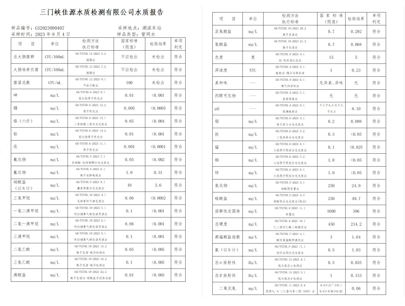 三门,峡市,供水集,团,有,限公,司出厂,水水, . 三门峡市供水集团有限公司出厂水水质信息（2023年9月）