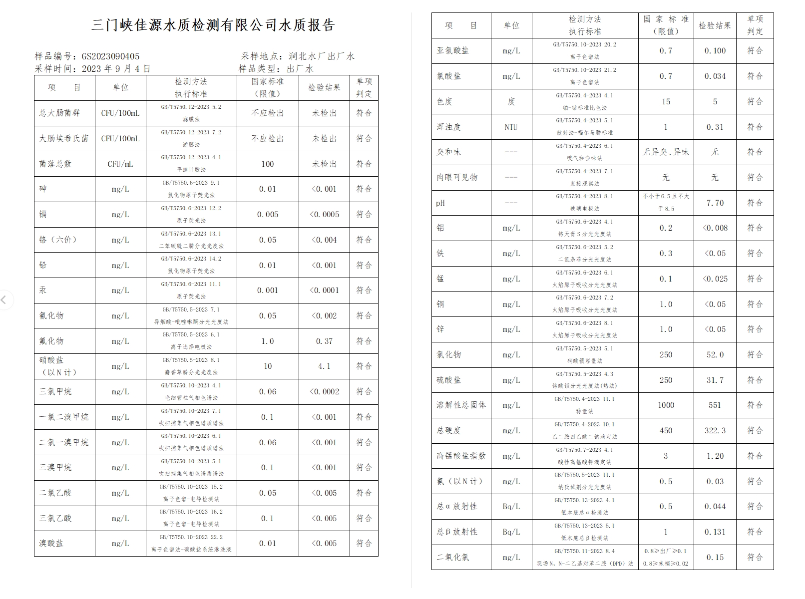 三门,峡市,供水集,团,有,限公,司出厂,水水, . 三门峡市供水集团有限公司出厂水水质信息（2023年9月）