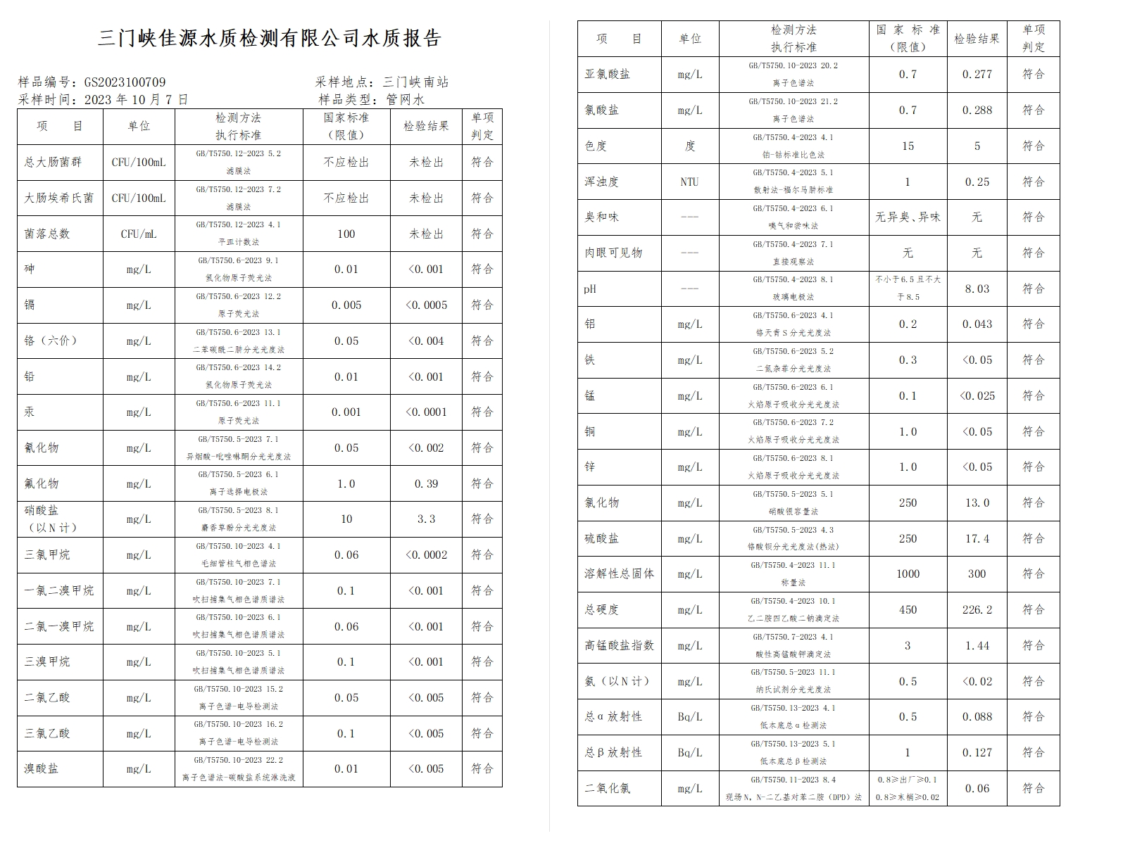 三门,峡市,供水集,团,有,限公,司出厂,水水, . 三门峡市供水集团有限公司出厂水水质信息（2023年10月）