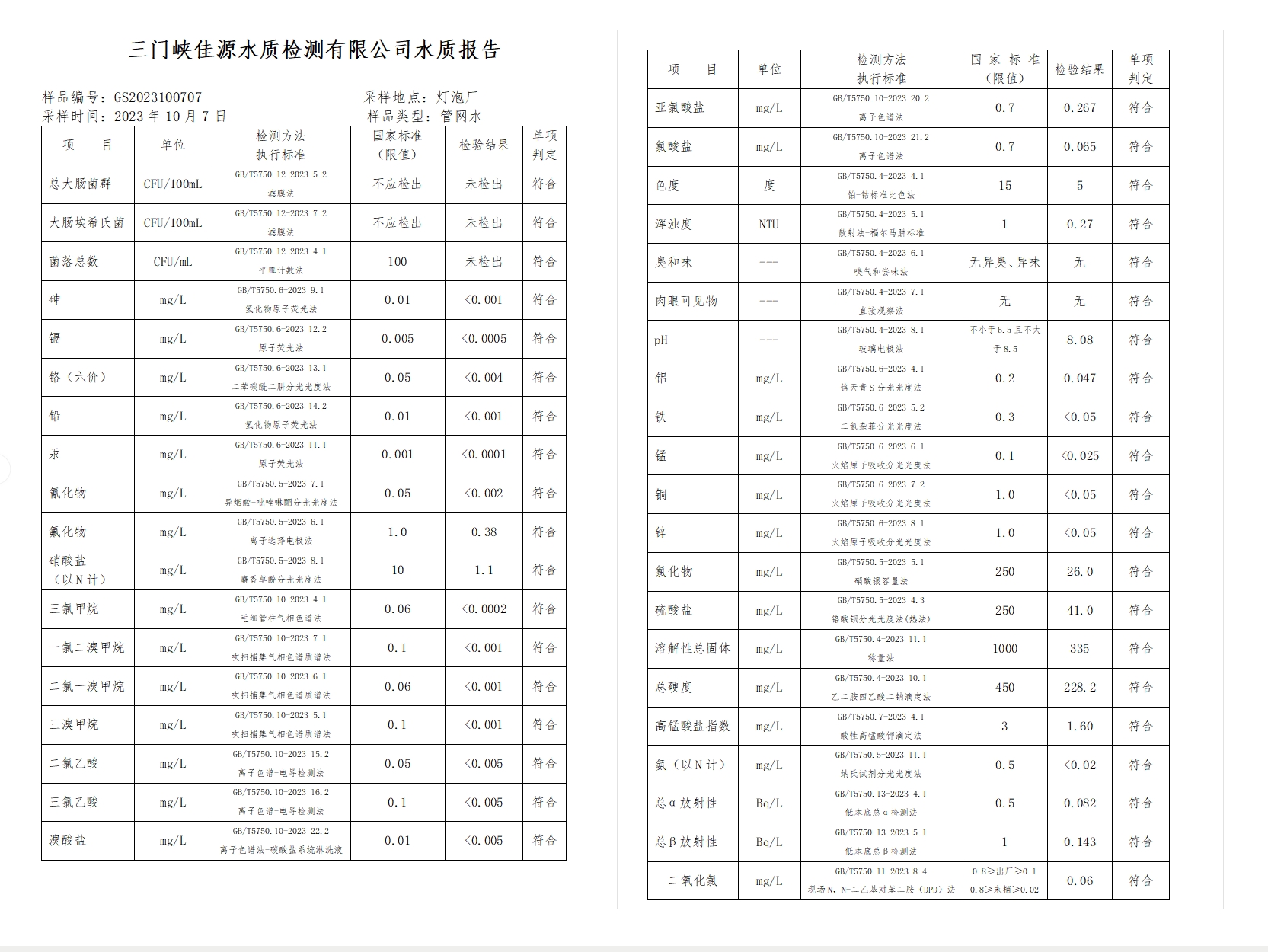 三门,峡市,供水集,团,有,限公,司出厂,水水, . 三门峡市供水集团有限公司出厂水水质信息（2023年10月）