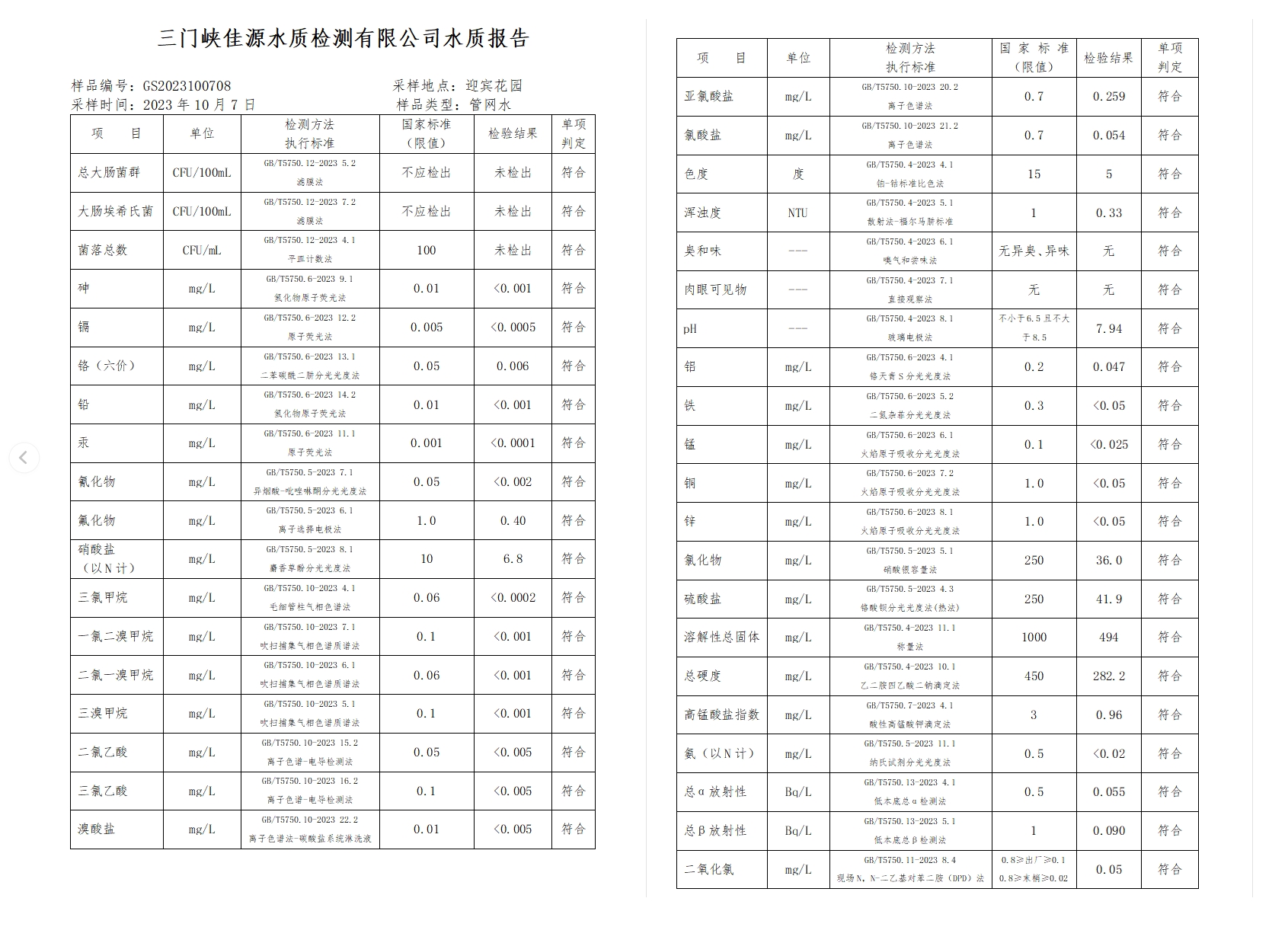 三门,峡市,供水集,团,有,限公,司出厂,水水, . 三门峡市供水集团有限公司出厂水水质信息（2023年10月）