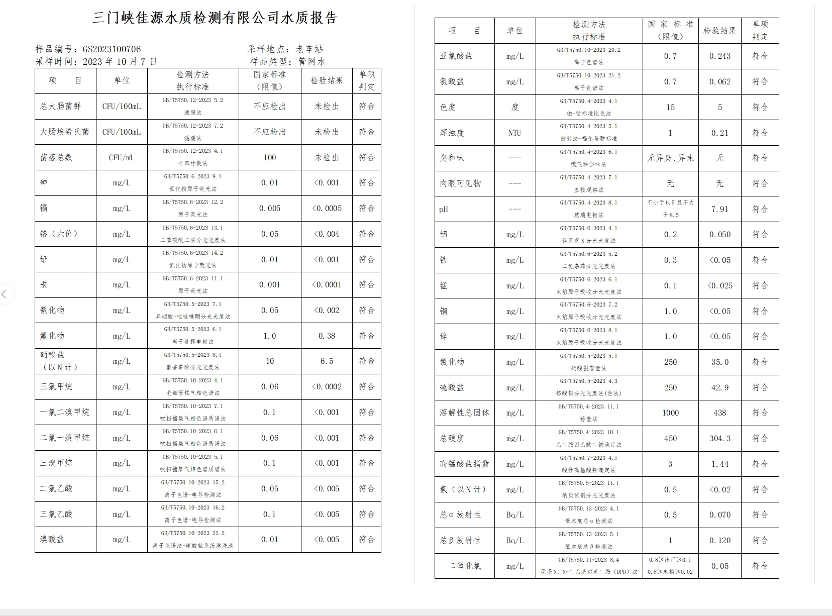 三门,峡市,供水集,团,有,限公,司出厂,水水, . 三门峡市供水集团有限公司出厂水水质信息（2023年10月）